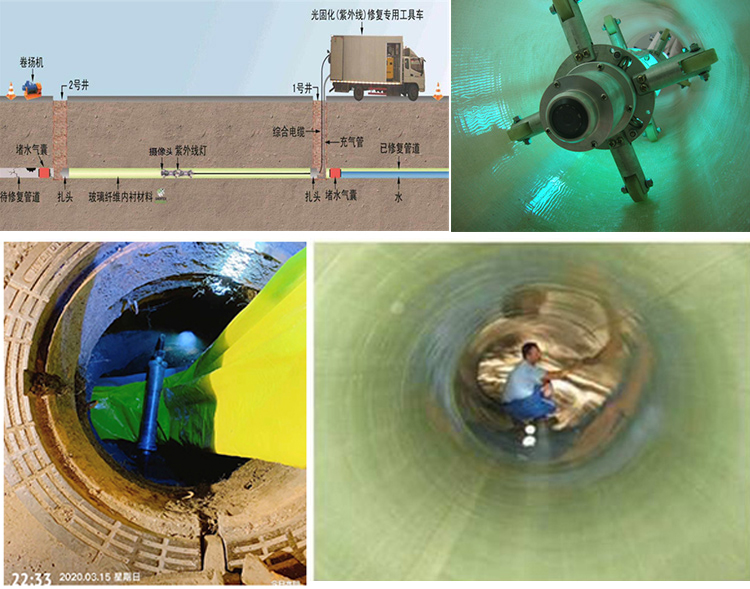 沁水UV-CIPP内衬修复