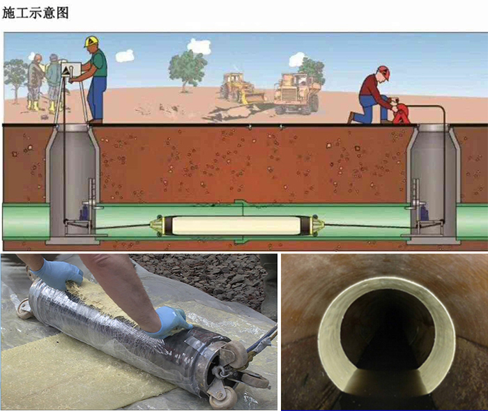 沁水管道局部点状修复